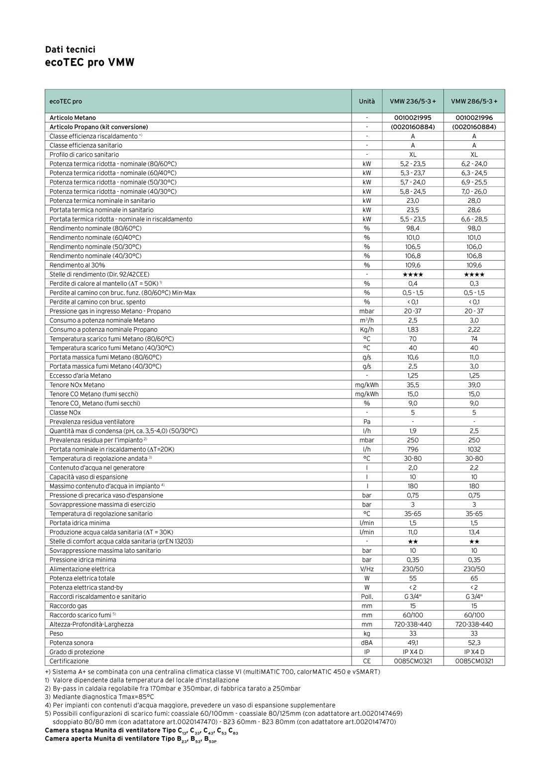 Vaillant Caldaia ecoTEC pro VMW236